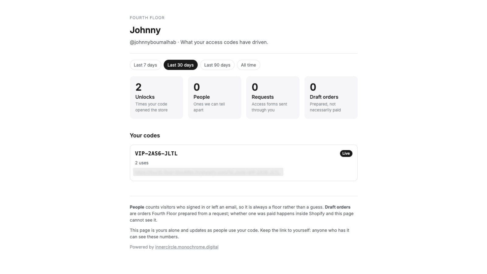 A creator's own results page: their name and handle, a date-range switcher, counters for unlocks, people, requests and draft orders, their access code with the number of uses and its unlock link, and a note explaining what each number does and does not count.